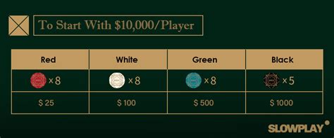 Perfecting the Poker Chip Distribution Method .